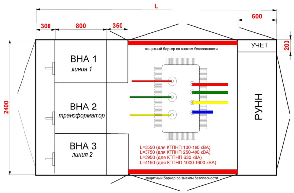 КТПНП 1000/10/0,4-В/В(К)-У1