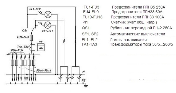 Вводно-распределительная панель ВРУ1-21-10 УХЛ4