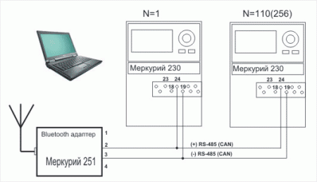 Меркурий 251