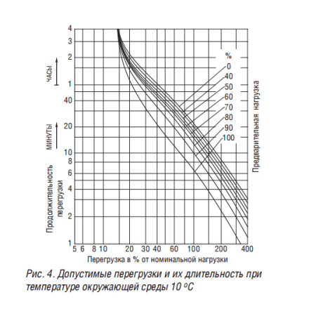 ТСЗГЛ11 1600/6/0,4 У/Ун-0 У3 трансформатор