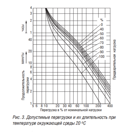 ТСЗГЛ11 1600/6/0,4 У/Ун-0 У3 трансформатор