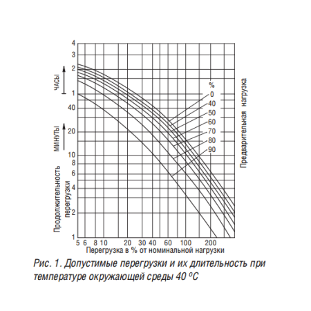 ТСЗГЛ11 1600/6/0,4 У/Ун-0 У3 трансформатор