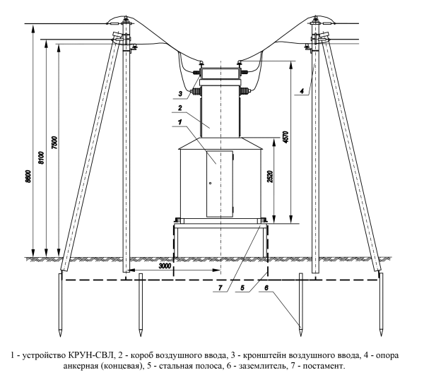 КРУН-СВЛ-ПДА-У1