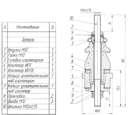 Ввод НН 25-160 кВА