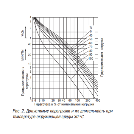 ТСЗГЛ11 1600/6/0,4 У/Ун-0 У3 трансформатор